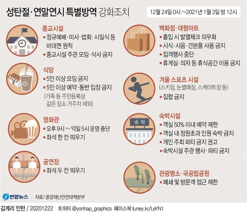 성탄절·연말연시 특별방역 강화조치/사진=연합뉴스