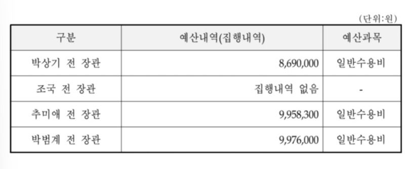 "모든 보고서에서 '님' 빼라"…한동훈의 파격 지시