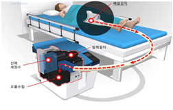 배설돌봄로봇 (사진제공 : 큐라코)