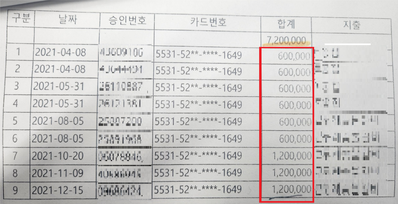 강북구 도시관리공단 사측은 노조 측이 노사화합비로 쓴 영수증을 보고