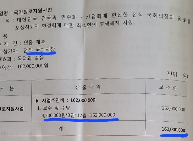 헌정회는 전직 국회의장 3명에 대해 월 450만원, 연간 5400만원을 지원하는 내용의