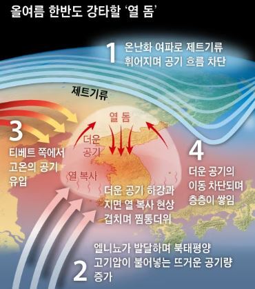 "슈퍼 엘니뇨, 초특급 태풍 몰고오나?"...6호 태풍 '카눈' 초읽기