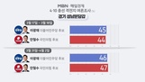 [MBN·매경 여론조사] 경기 분당갑 이광재·안철수 엎치락뒤치락 1%p 차 '초접전''