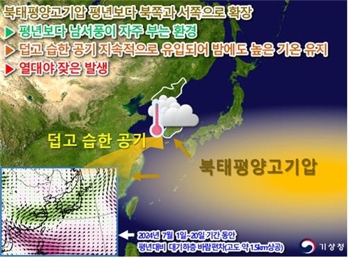지난달 상순에서 중순까지 열대야가 발생했을 때 기압계 모식도 / 사진=기상청 제공