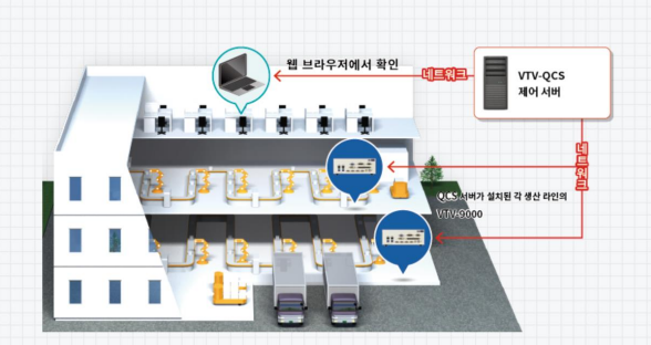 사진=유플러스엔지니어링 제공