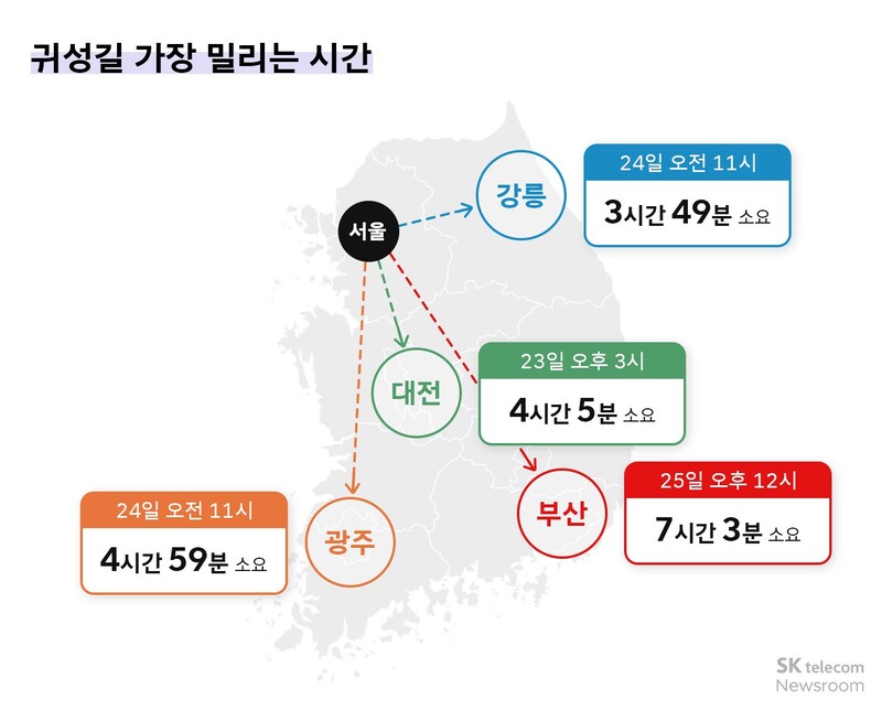 귀성길 가장 밀리는 시간 / 사진=티맵 제공