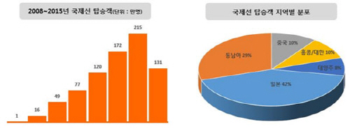 [자료제공 = 제주항공]
