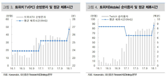 자료 제공 = 대신증권