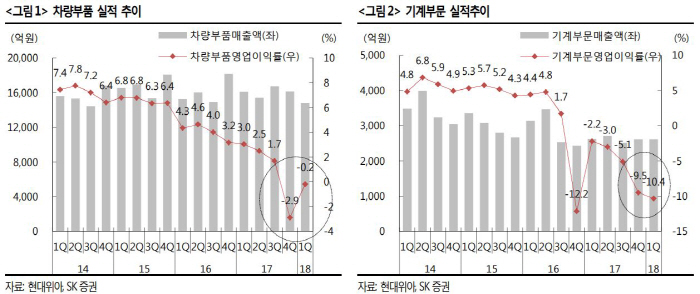 자료 제공 = SK증권