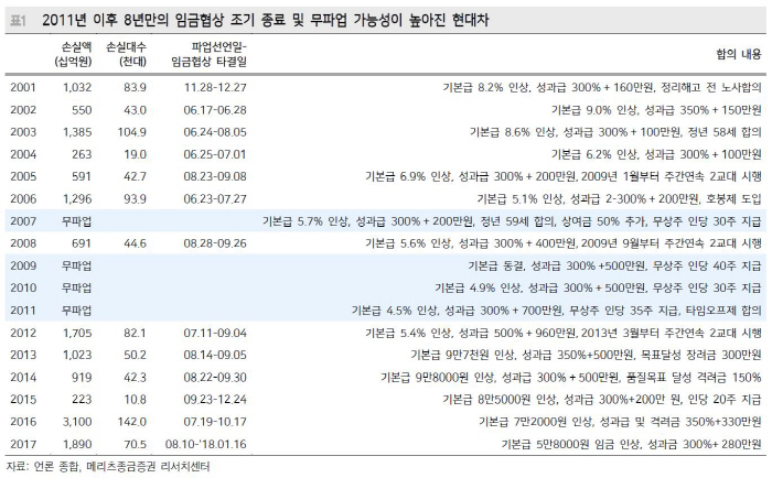 자료 제공 = 메리츠종금증권