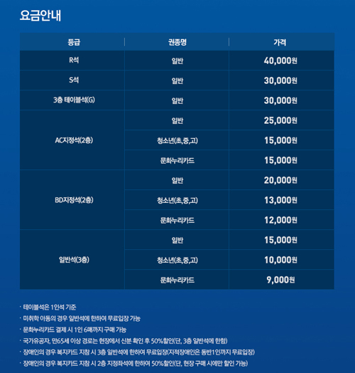 대한농구협회가 2019 FIBA 농구월드컵 아시아지역 예선 2라운드 티켓 판매 일정을 확정지었다. 사진=협회 제공