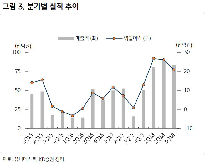 삼성중공업 주가 전망