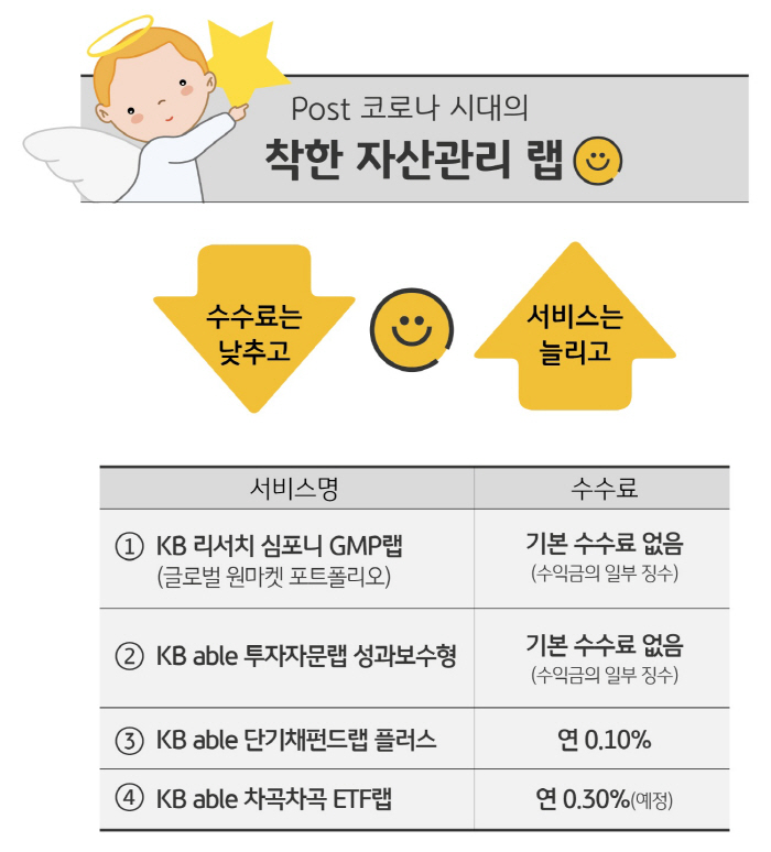 KB證, 수익날 때만 수수료받는 국내외 주식형 랩 출시