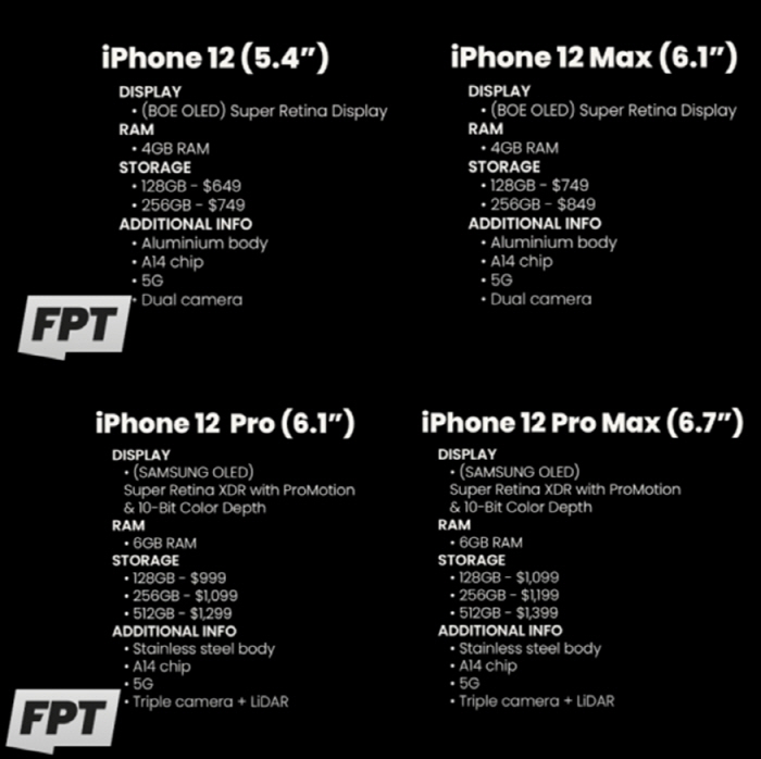 아이폰12 시리즈 추정 스펙. [사진출처 = 프론트페이지테크 채널 영상 캡처]