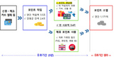 `너도나도 현금화` 카드포인트 아직도 2조넘게 쌓여있다