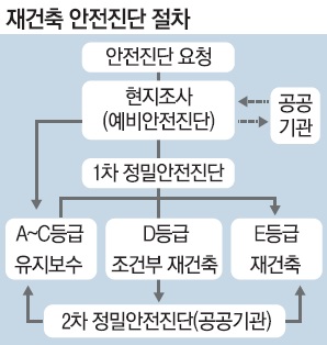 고려건축진단 이미지