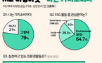 2030세대 79%가 돈보다 가치에 열광 '미닝 아웃' 트렌드 주도
