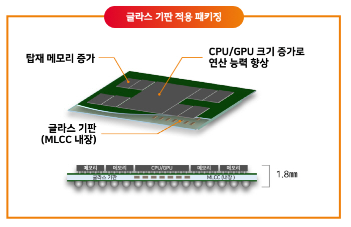 SKC, 반도체 패키징 '게임체인저' 글라스 기판 세계 최초 사업화
