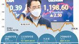 삼성전자·카카오…시총상위 100종목 중 무려 98개 하락