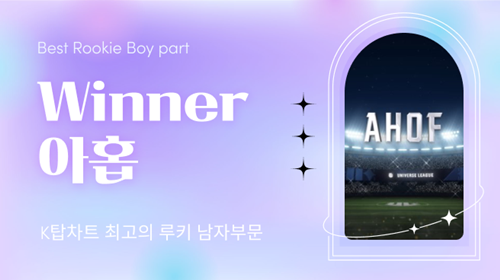 아홉이 ‘최고의 루키(남)’ 부문에서 1위 자리를 고수 중이다. 사진=K탑스타