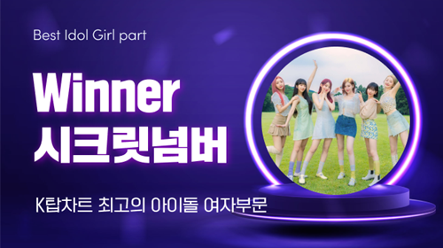 K탑스타에서 남다른 존재감을 과시하고 있는 시크릿넘버가 ‘최고의 아이돌(여)’ 부문에서 1위에 올랐다. 사진=K탑스타