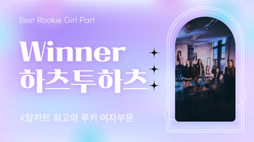 하츠투하츠가 K탑스타 ‘최고의 루키(여)’ 부문에서 1위에 올랐다. 사진=K탑스타