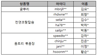썸네일 이미지