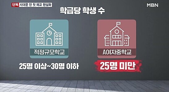 [단독] 서울 사대문 안 첫 폐교 현실화…'인구절벽 파장'