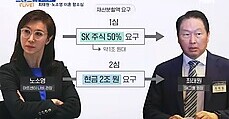 '최태원-노소영' 이혼 소송 항소심…오늘 마무리